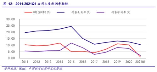 传化智联 轻重资产融合提升供应链服务能力，致力成为公路货运数字化推动者